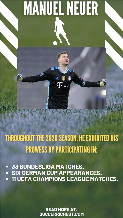 An infographic illustration of Neuer's participation Prowess in 2020